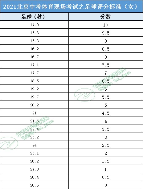 刻苦训练篮球时如何避免受伤的建议_0